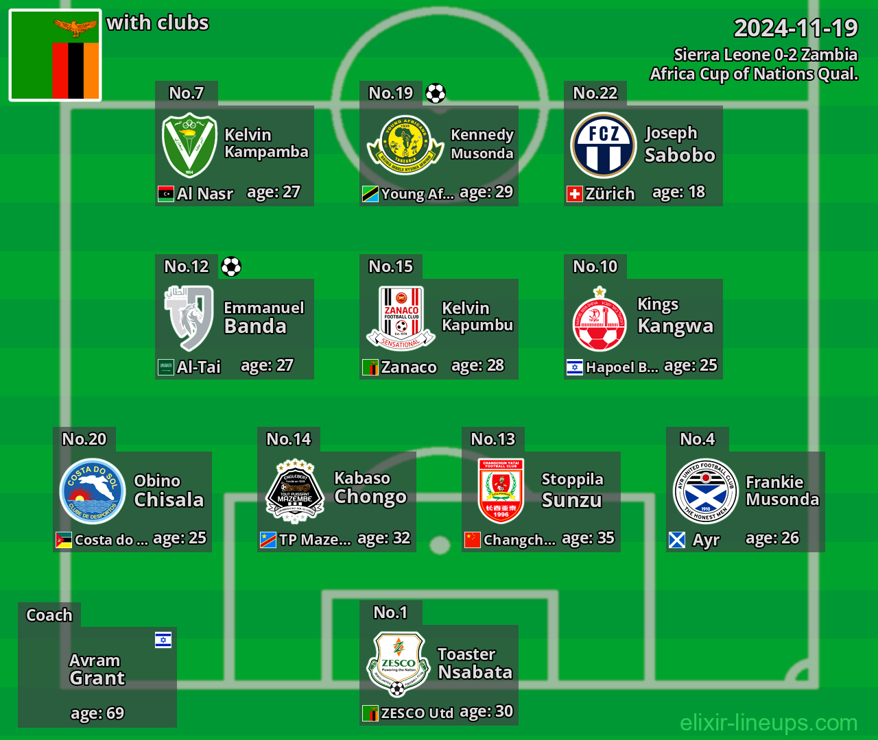 Zambia 2024-11-19