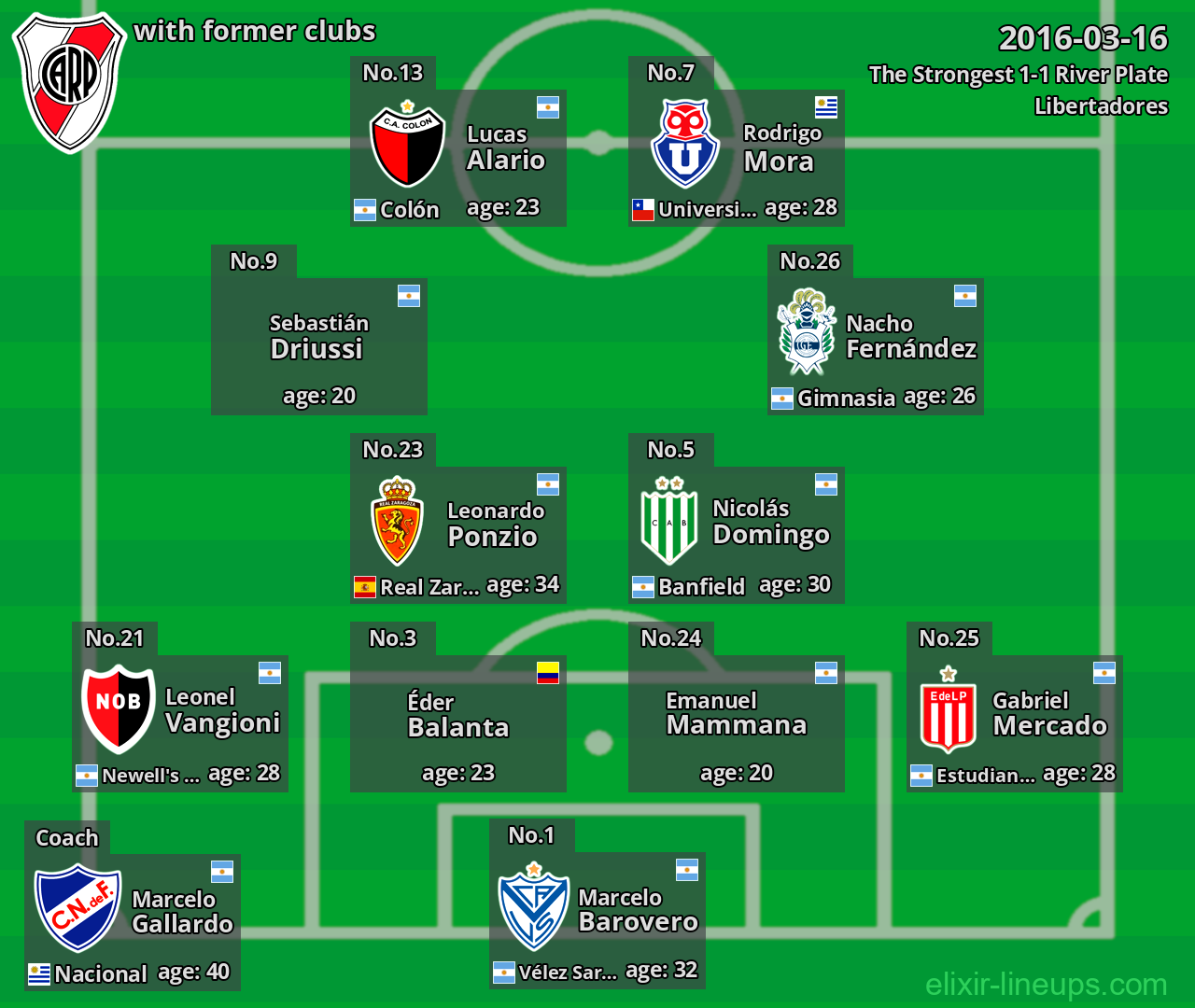River Plate with latter clubs 2016-03-16