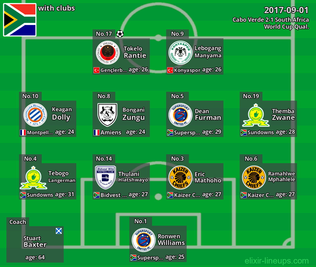 South Africa 2017-09-01