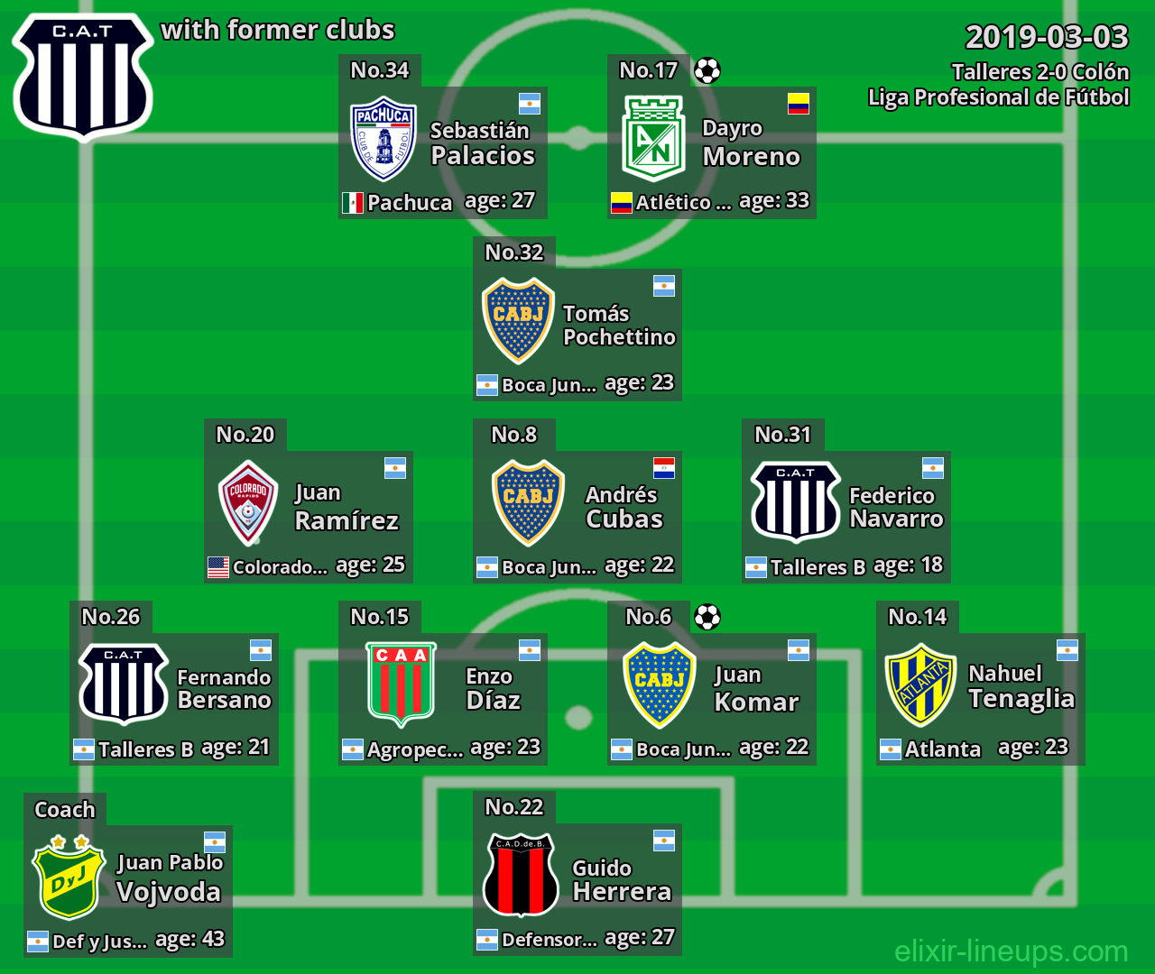 Talleres with former clubs 2019-03-03