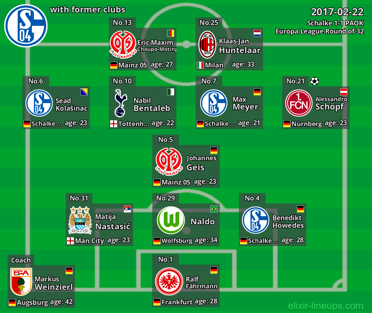 Schalke with latter clubs 2017-02-22