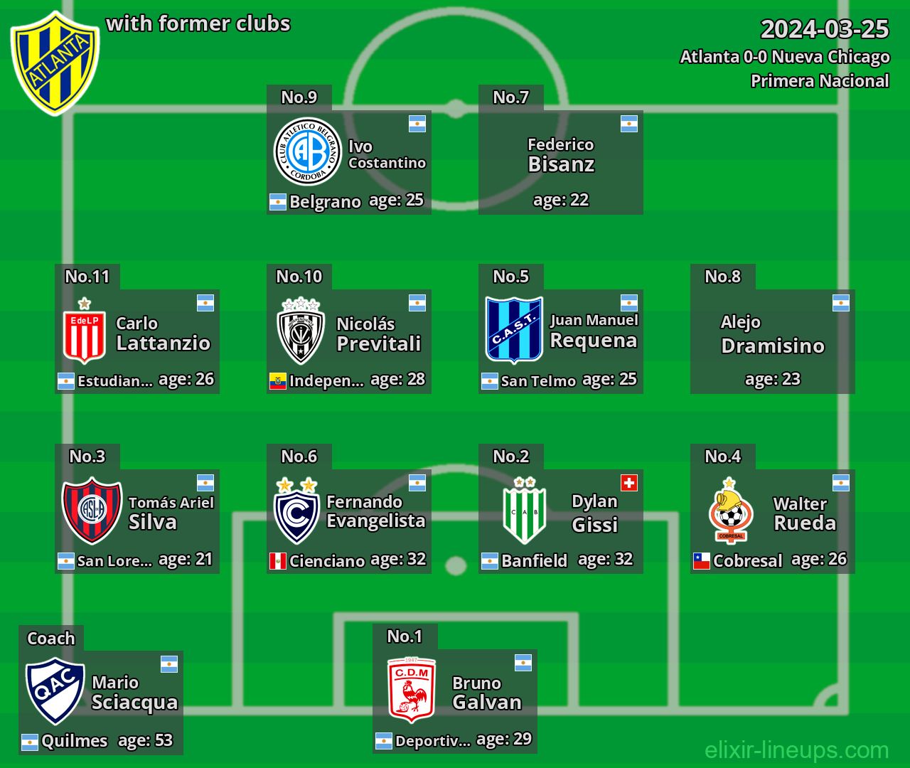 Atlanta with latter clubs 2024-03-25