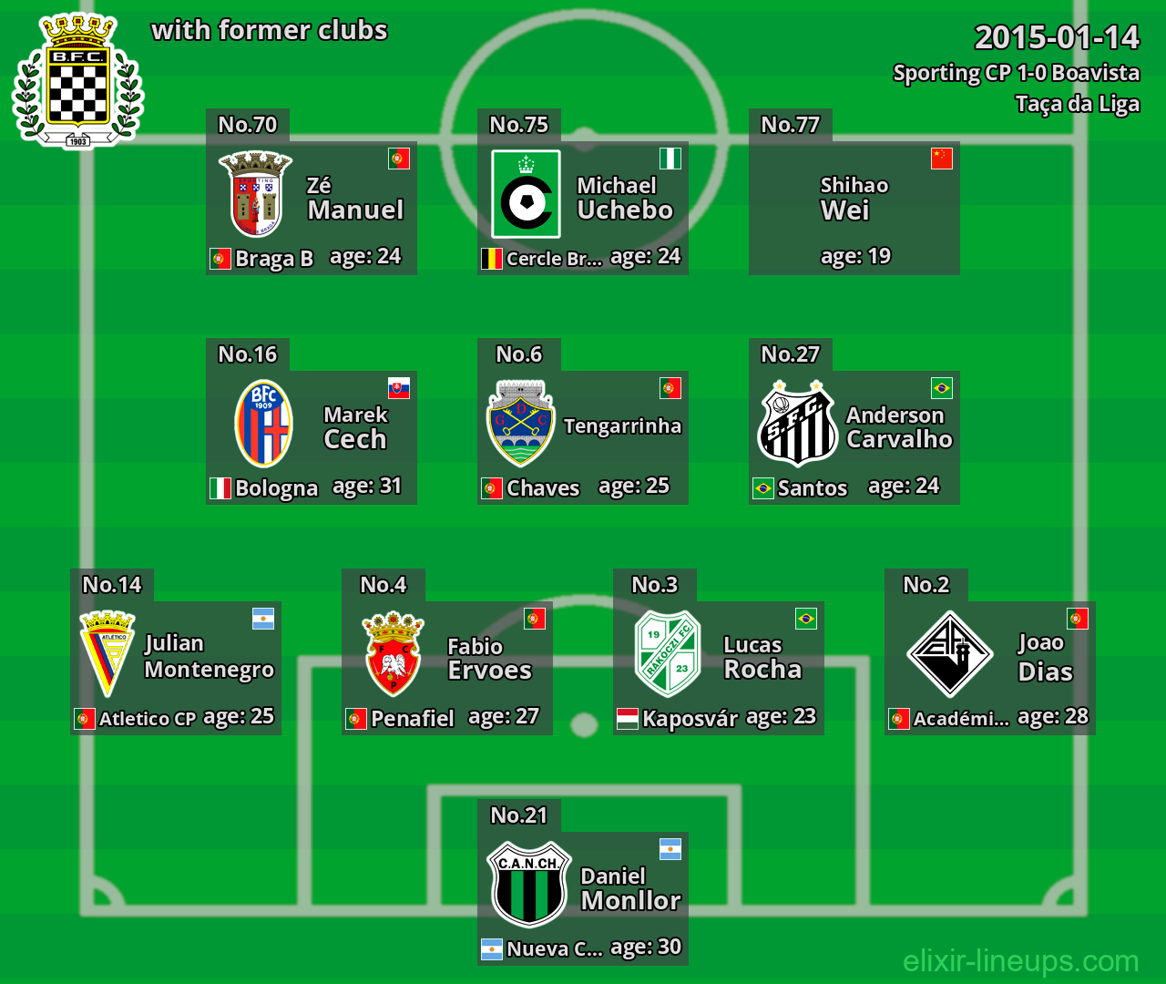 Boavista with former clubs 2015-01-14