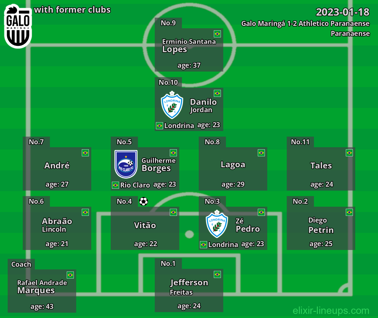 Galo Maringá with latter clubs 2023-01-18