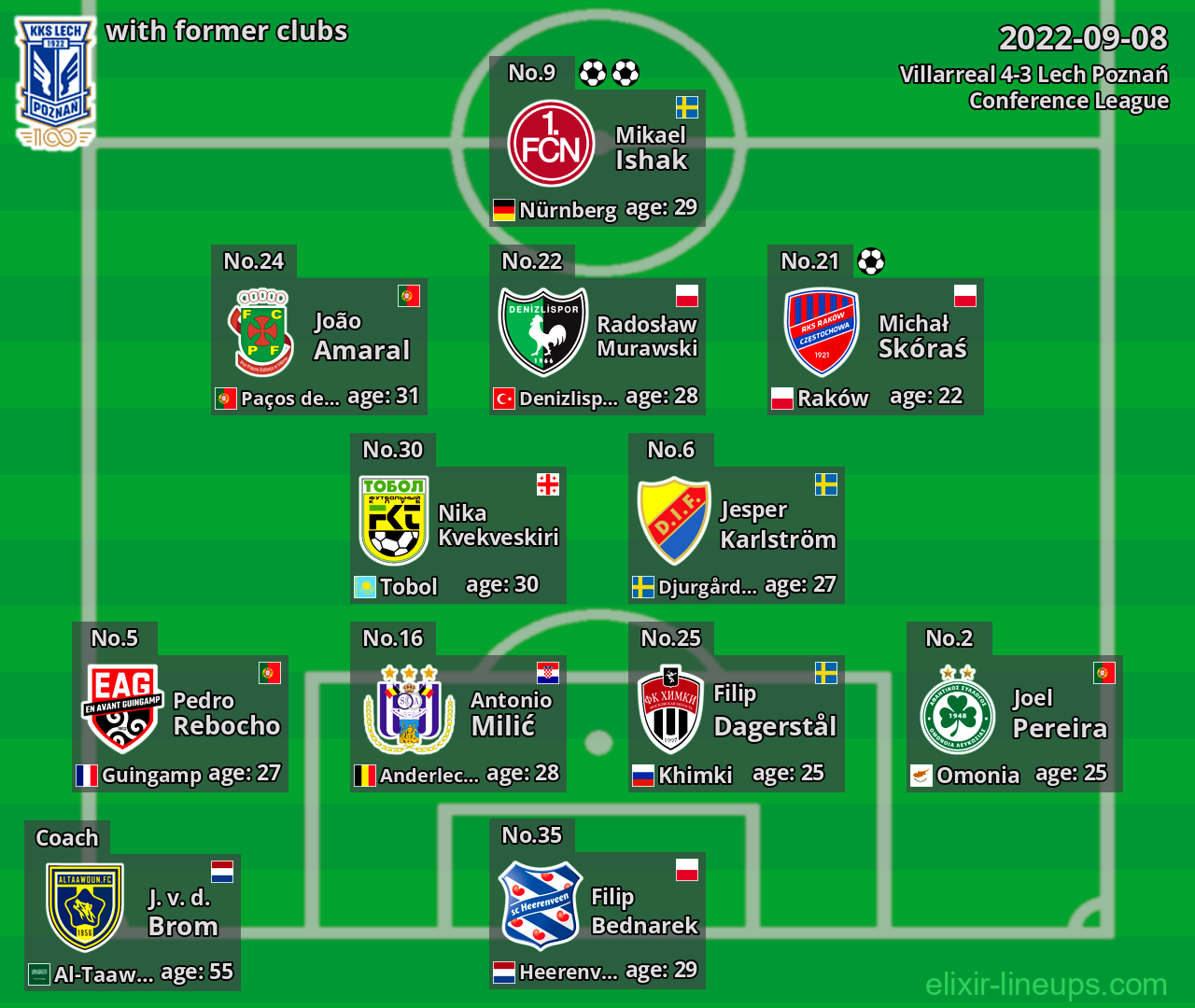 Lech Poznań with former clubs 2022-09-08