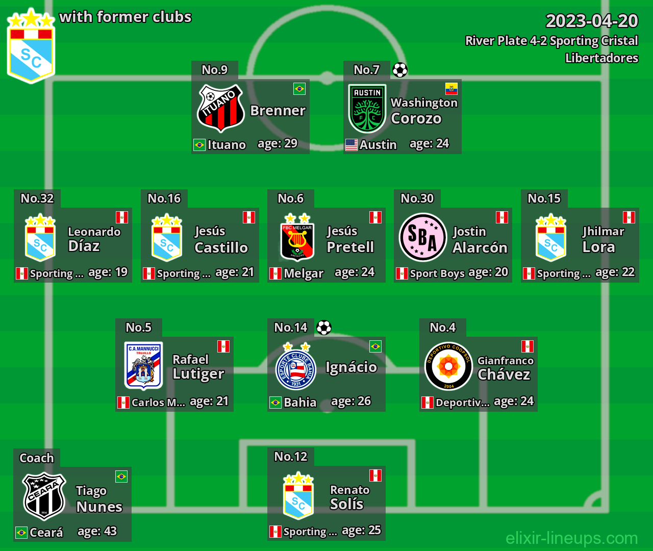 Sporting Cristal with latter clubs 2023-04-20