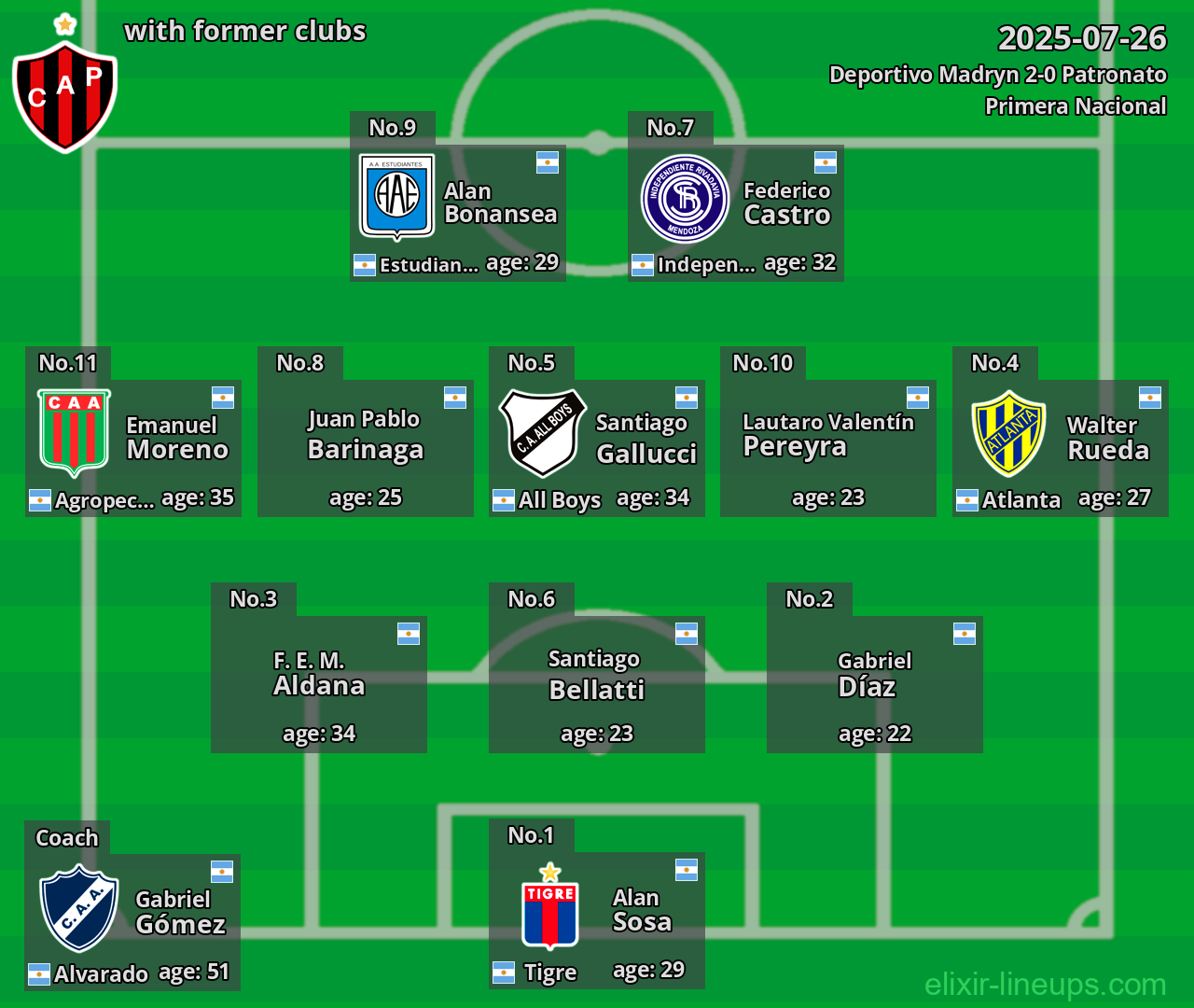 Patronato with former clubs 2025-07-26