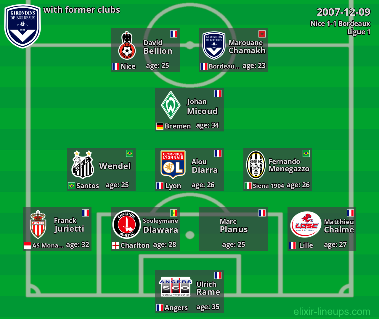 Bordeaux with former clubs 2007-12-09