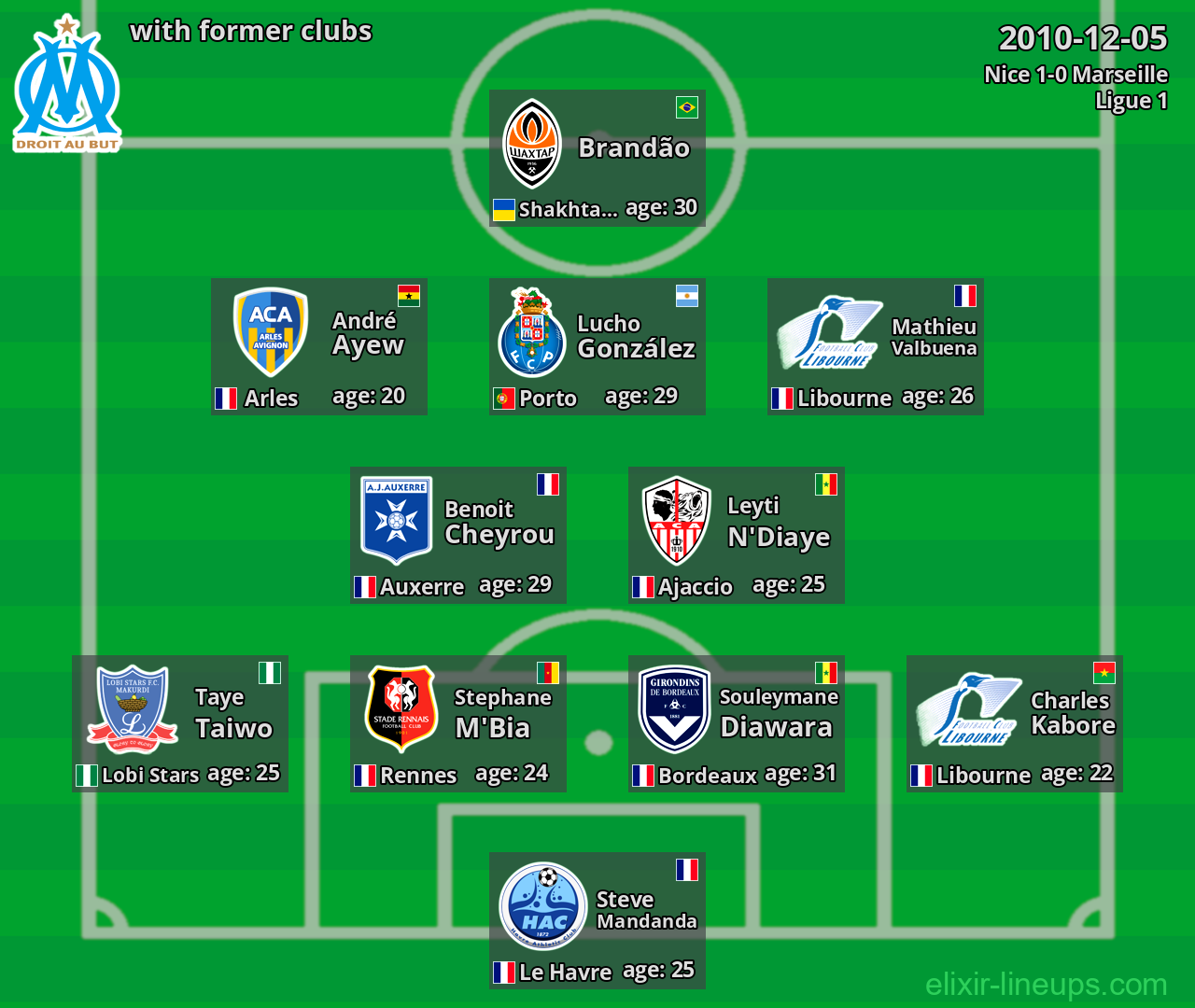 Marseille with former clubs 2010-12-05