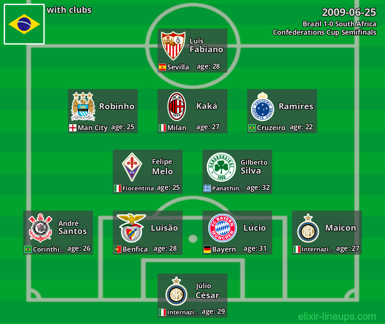 Brazil 2009-06-25