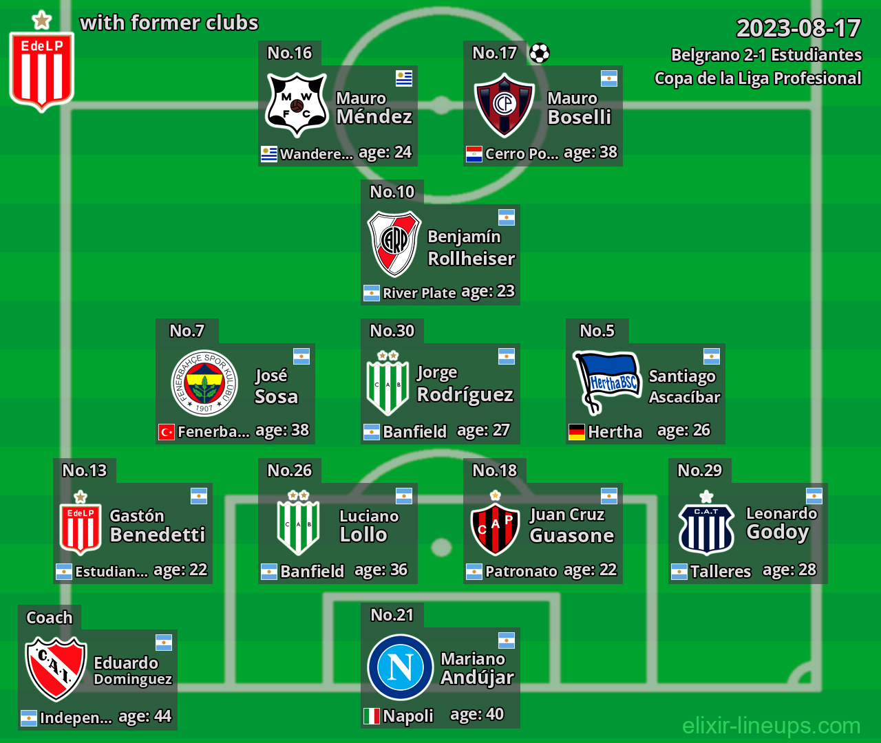 Estudiantes with former clubs 2023-08-17