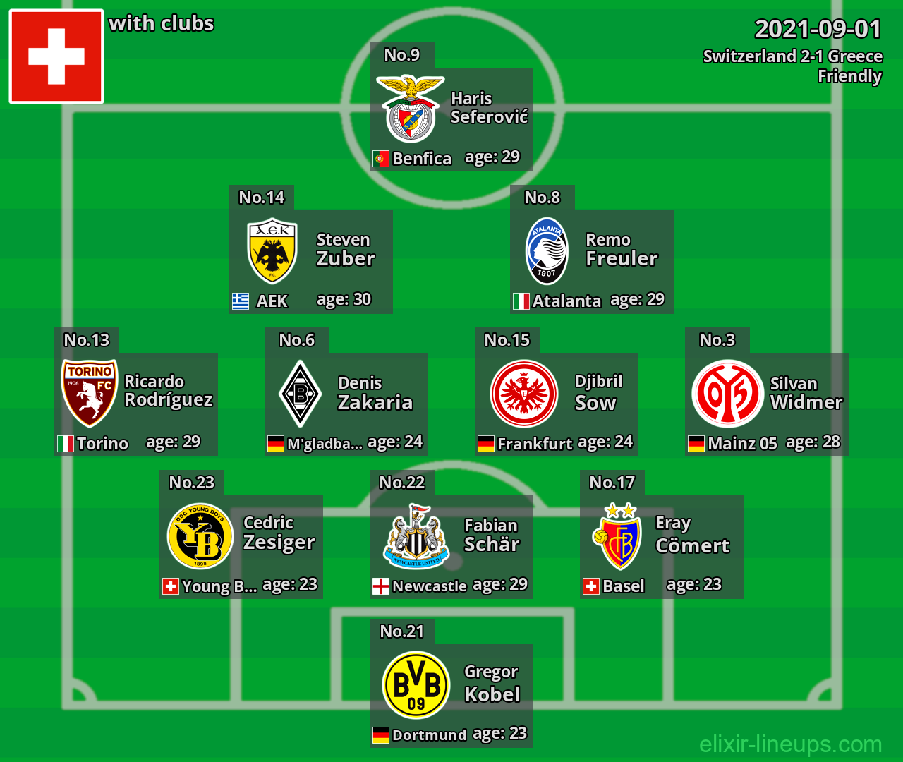 Switzerland 2021-09-01