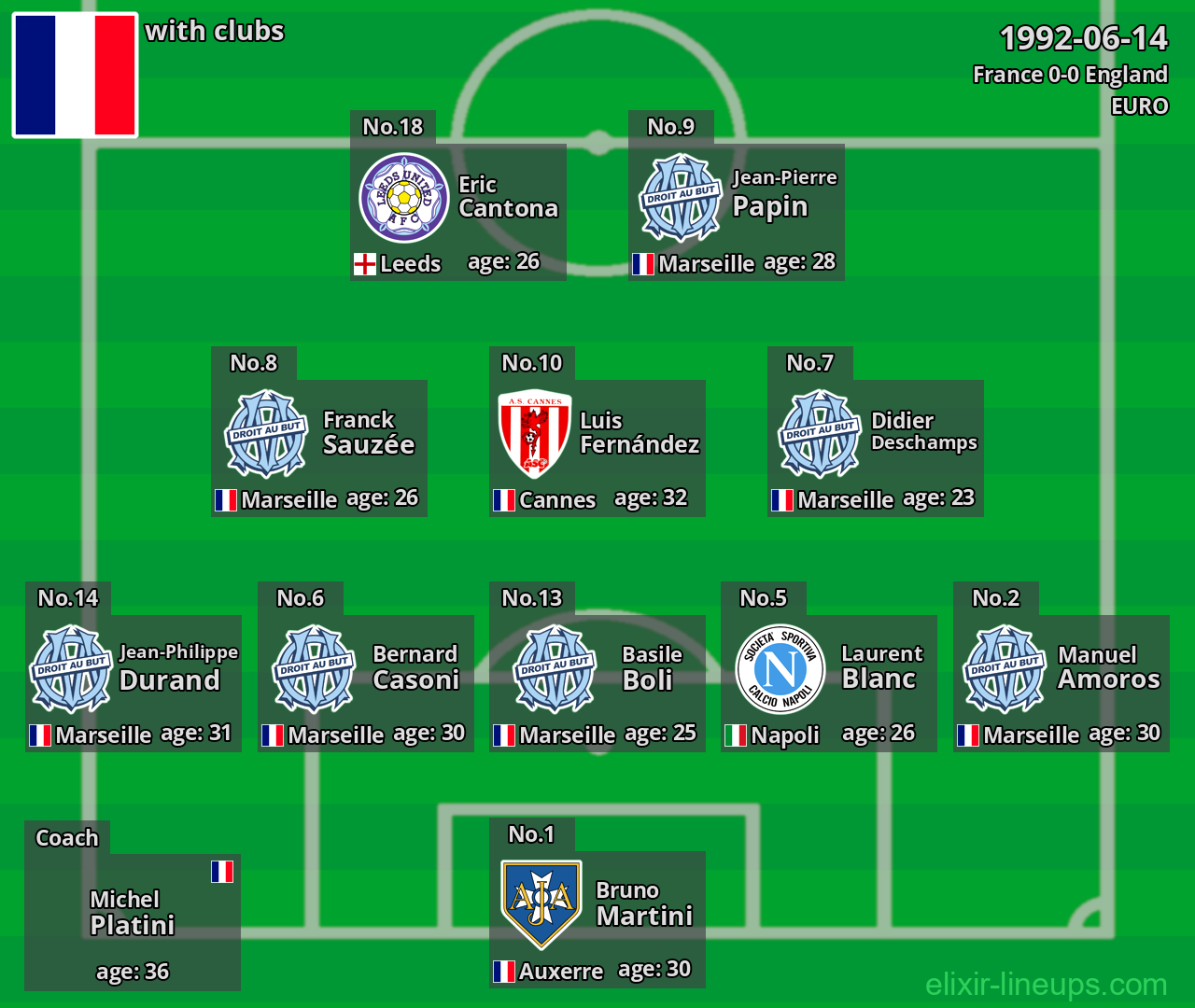 France 1992-06-14