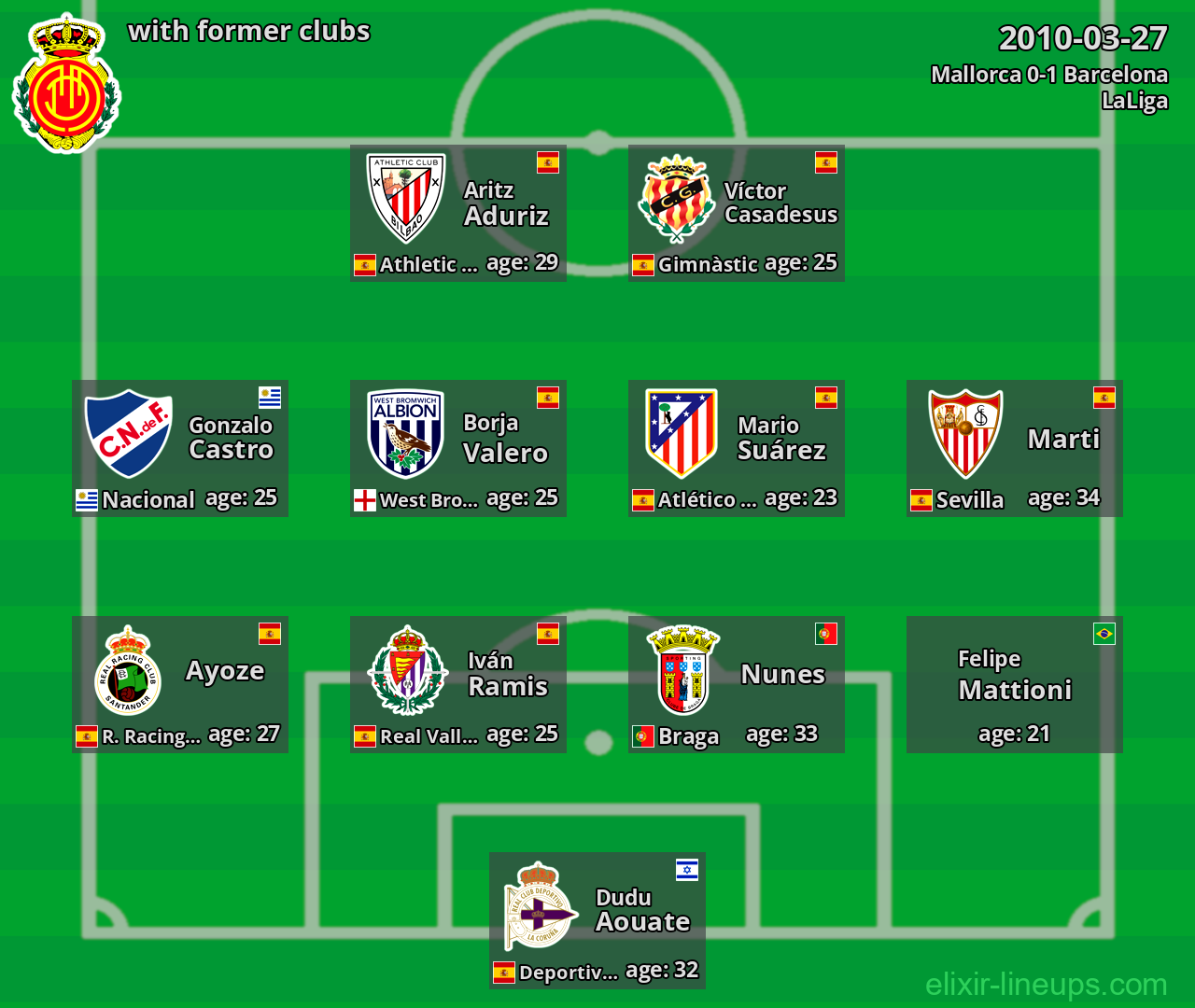 Mallorca with former clubs 2010-03-27