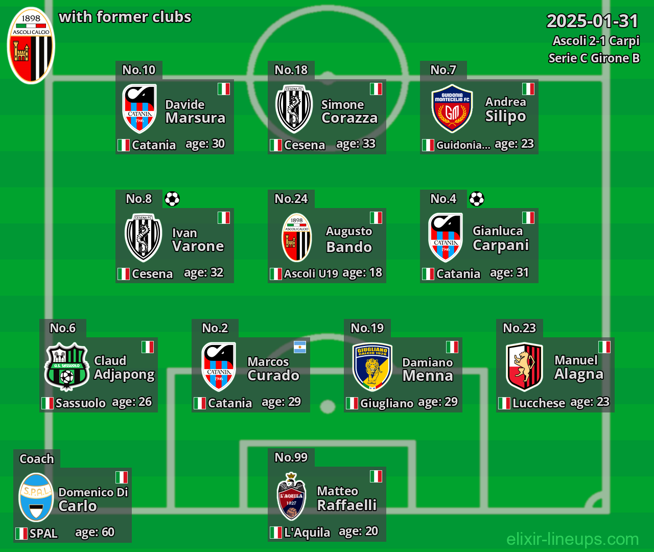 Ascoli with former clubs 2025-01-31