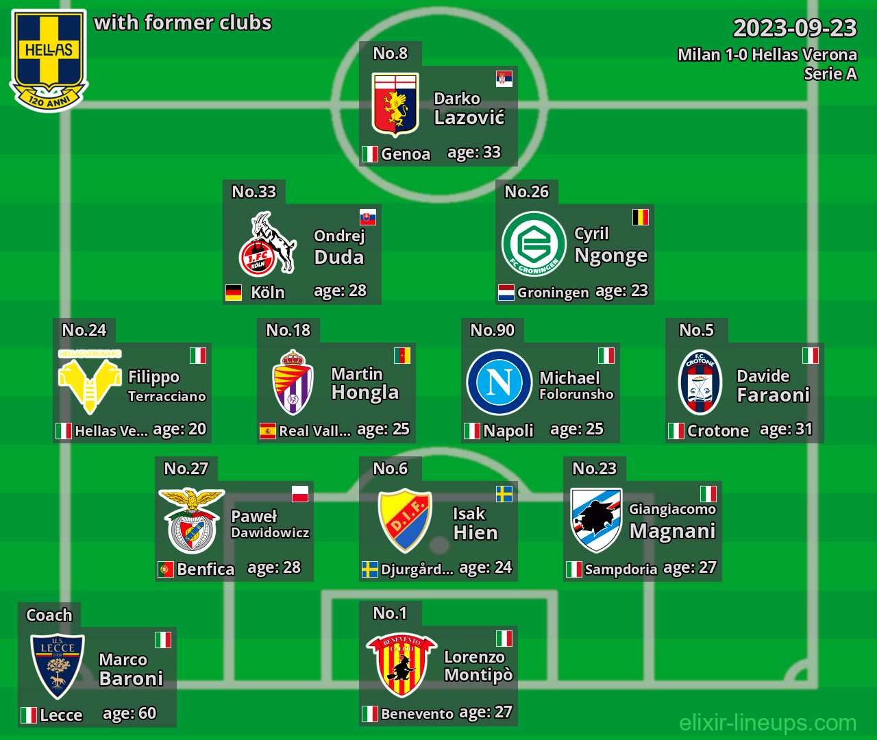 Hellas Verona with latter clubs 2023-09-23