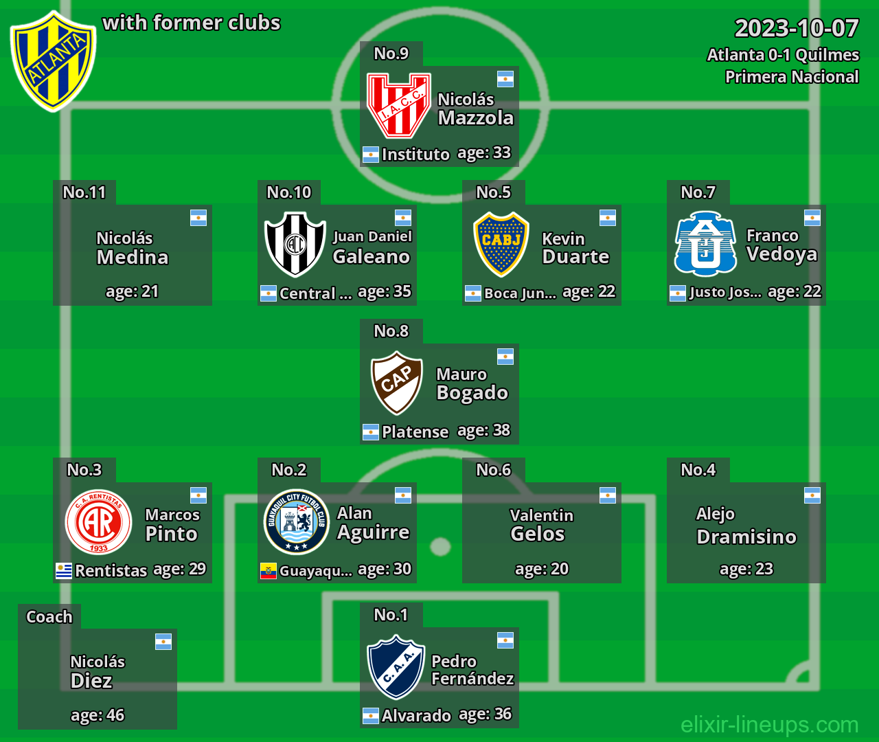 Atlanta with latter clubs 2023-10-07