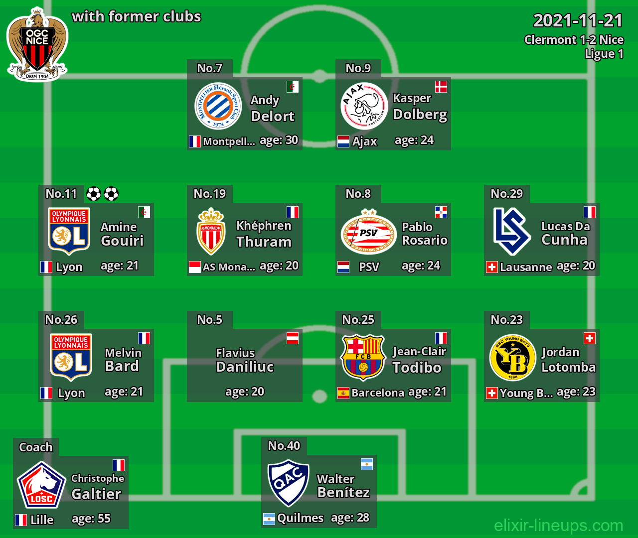 Nice with latter clubs 2021-11-21