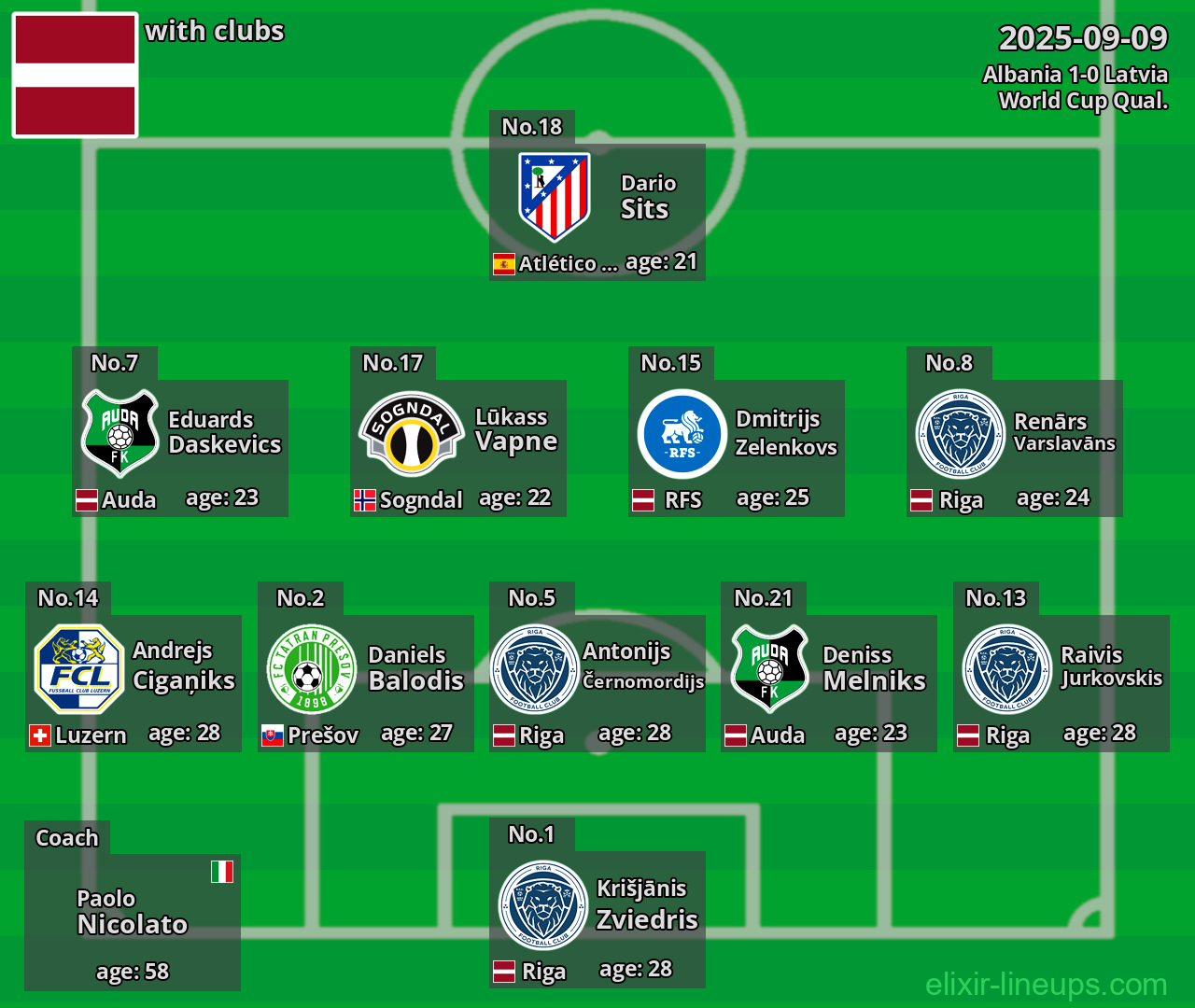 Latvia 2025-09-09