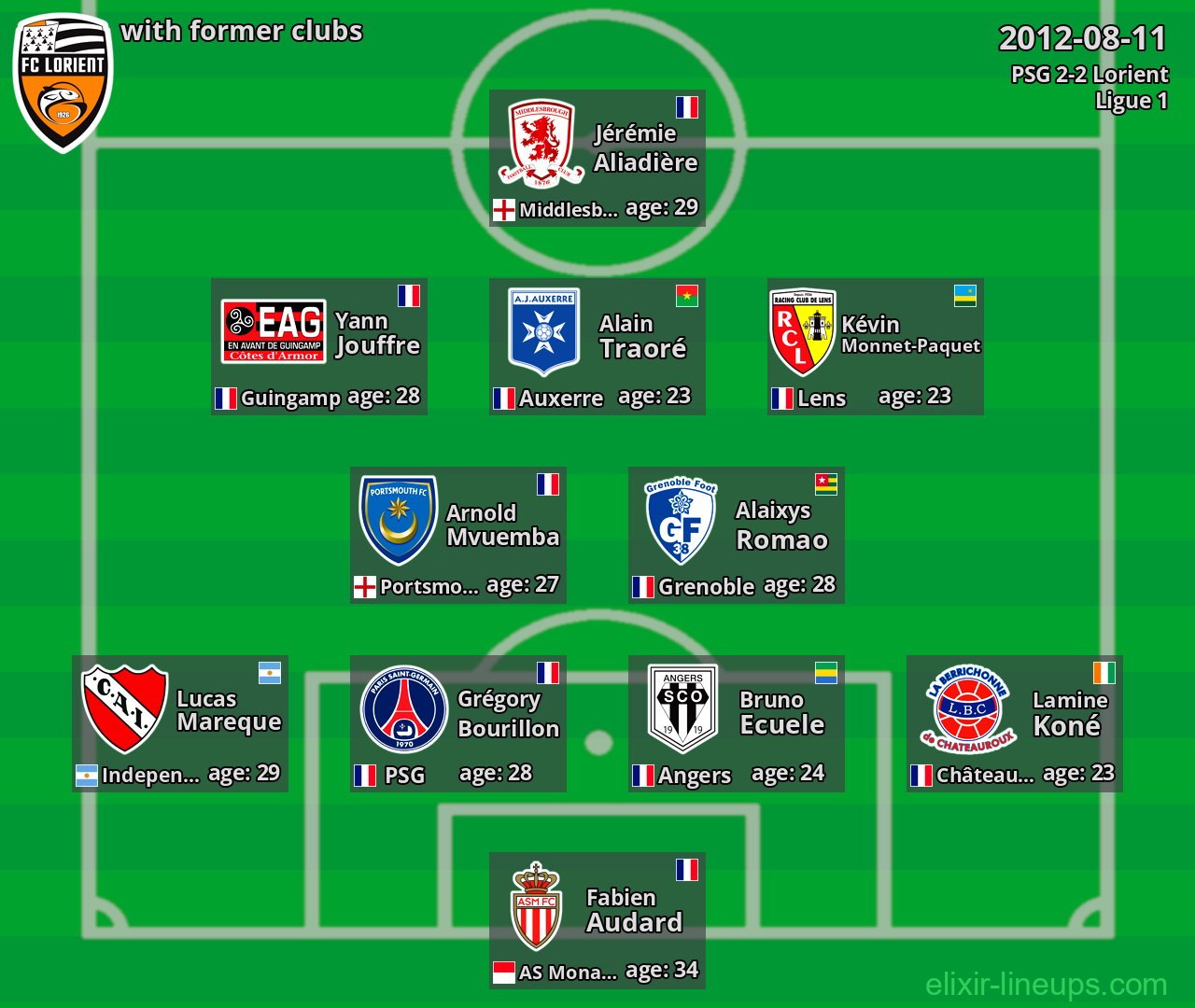 Lorient with latter clubs 2012-08-11