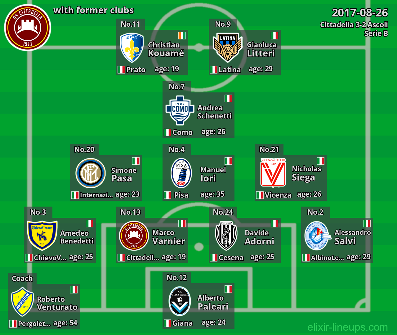 Cittadella with former clubs 2017-08-26