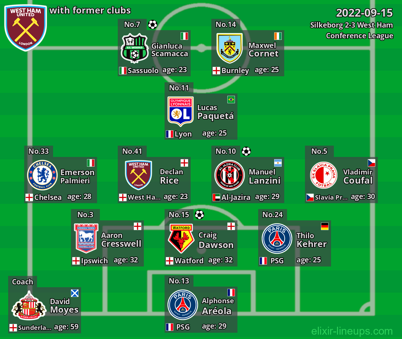 West Ham with former clubs 2022-09-15