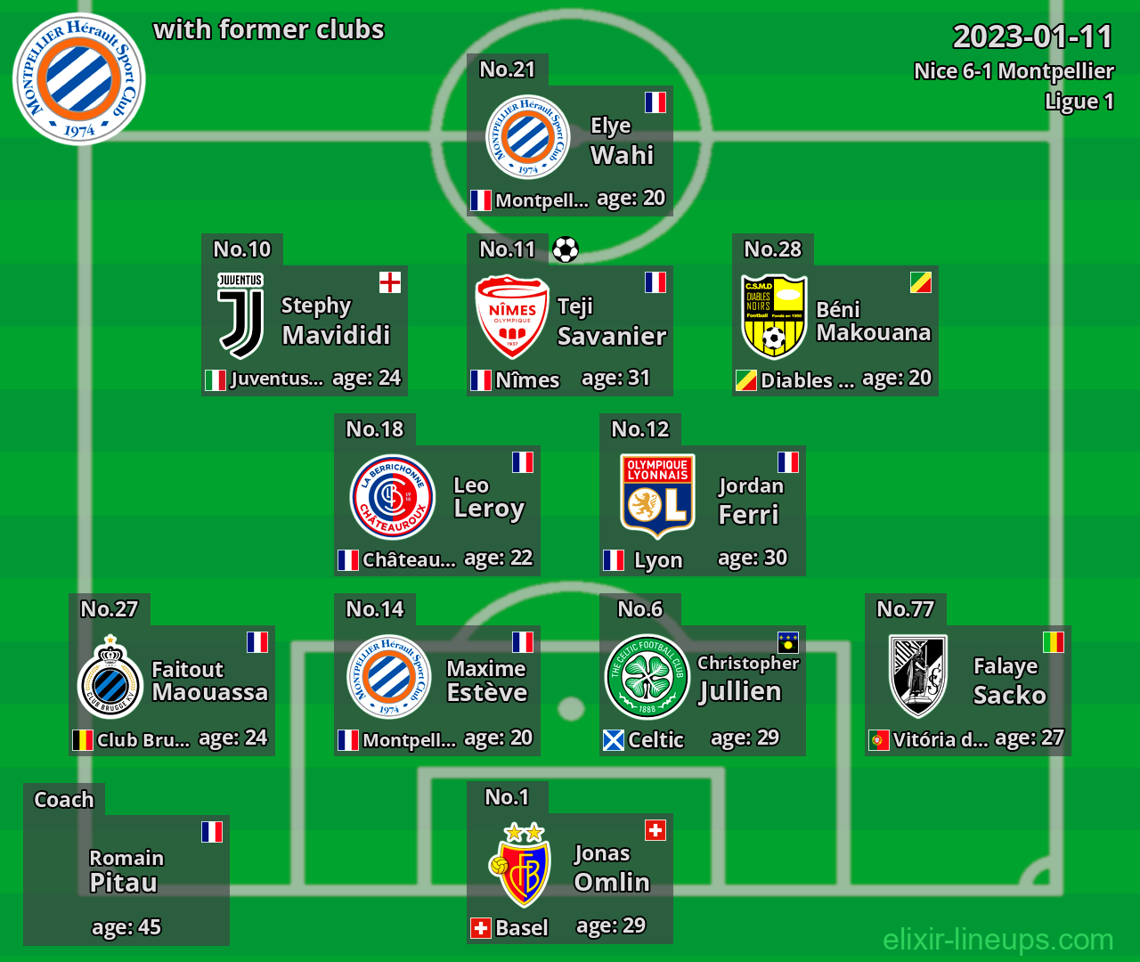 Montpellier with former clubs 2023-01-11