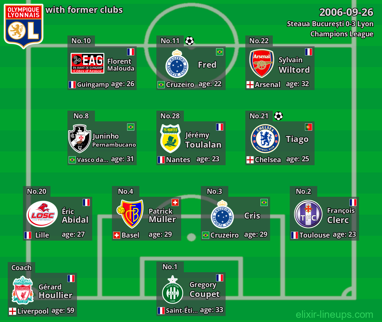 Lyon with former clubs 2006-09-26