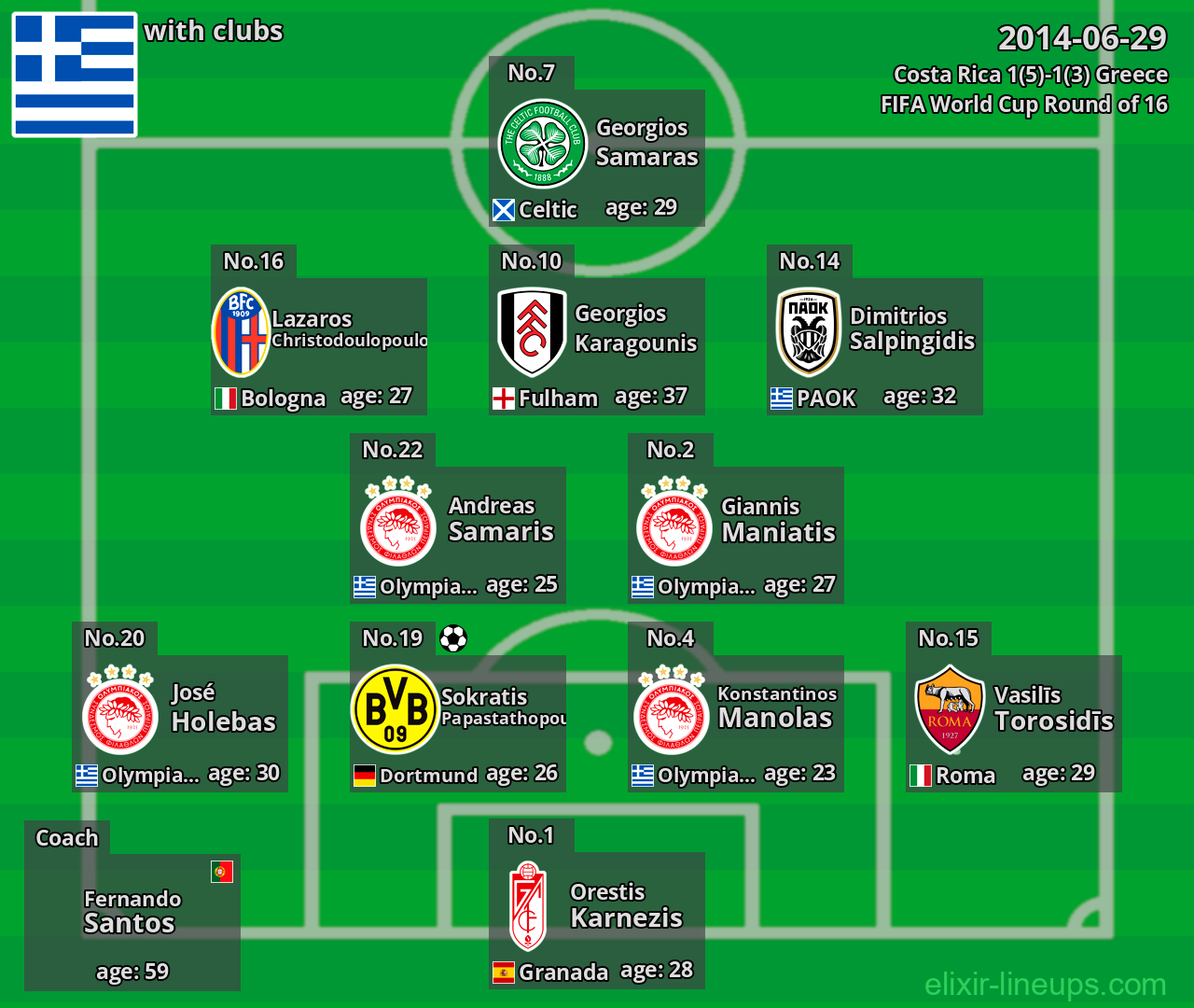 Greece 2014-06-29