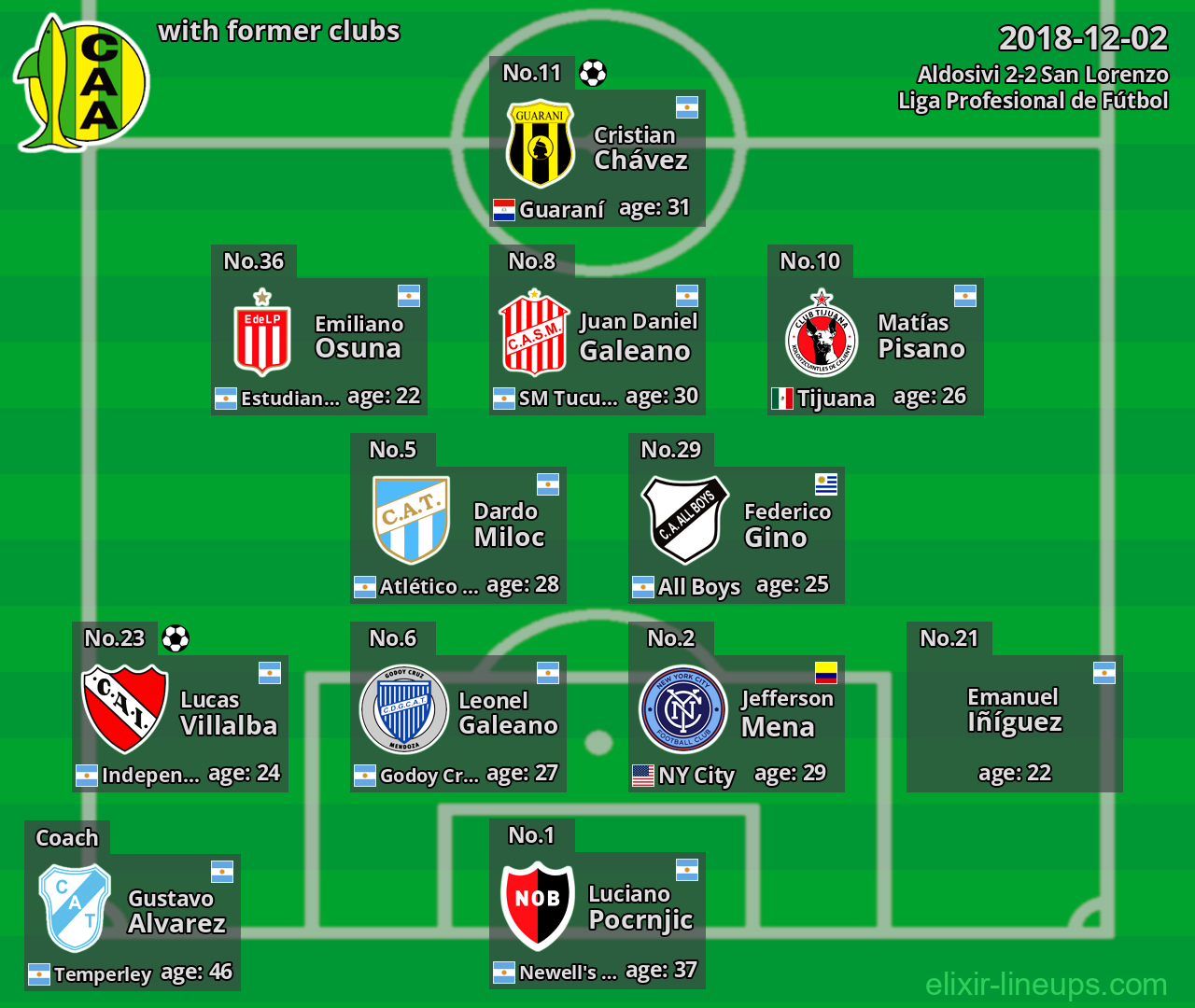 Aldosivi with latter clubs 2018-12-02