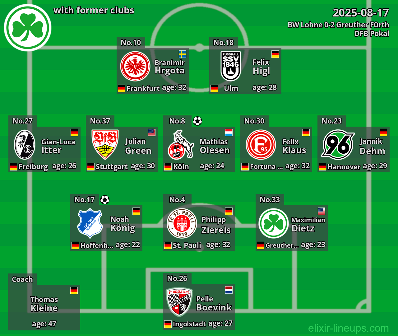 Greuther Fürth with former clubs 2025-08-17