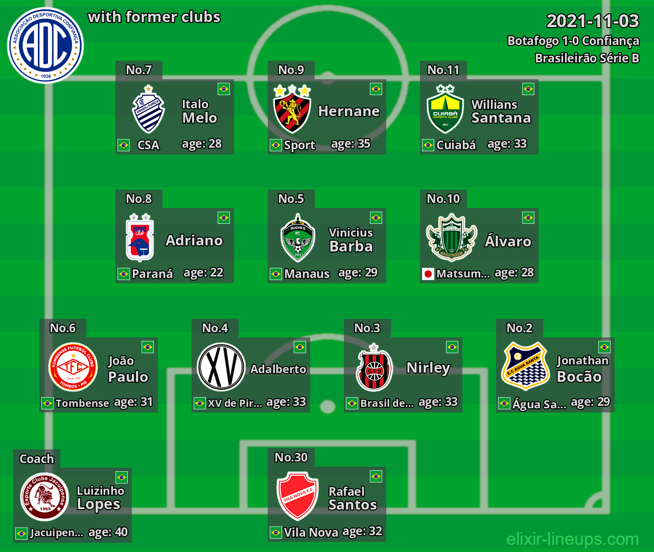 Confiança with former clubs 2021-11-03