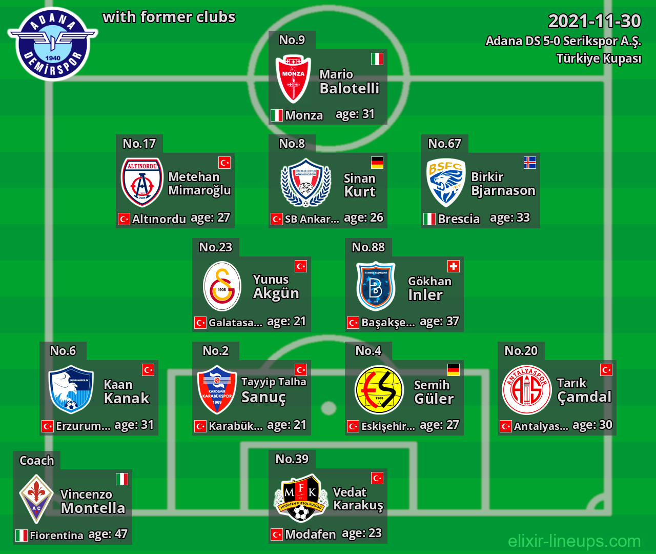 Adana DS with latter clubs 2021-11-30