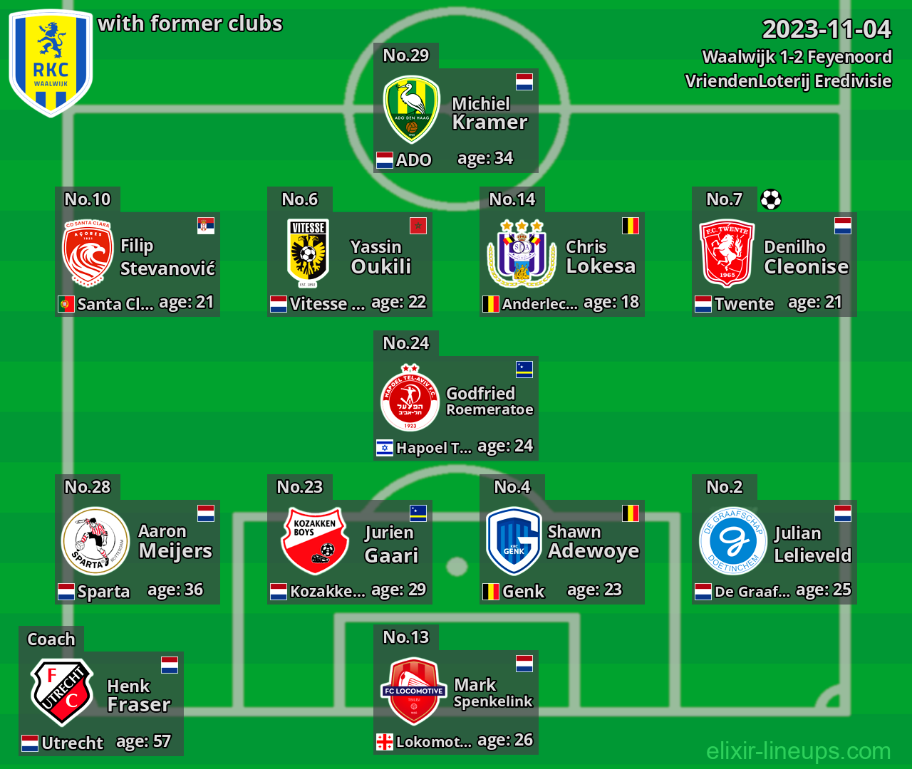 Waalwijk with former clubs 2023-11-04