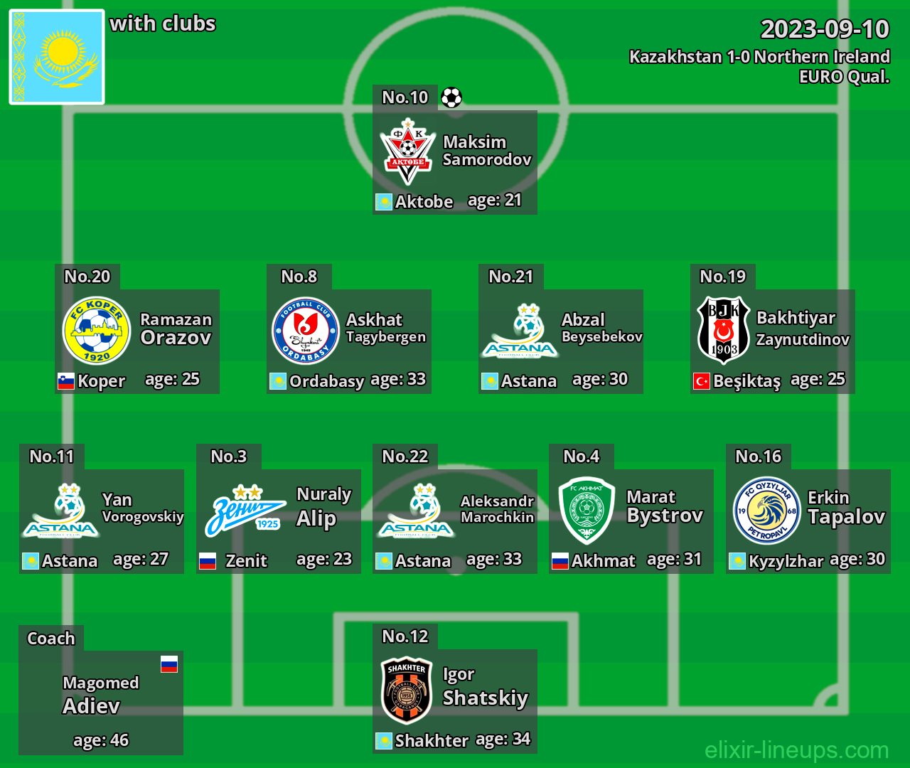 Kazakhstan 2023-09-10