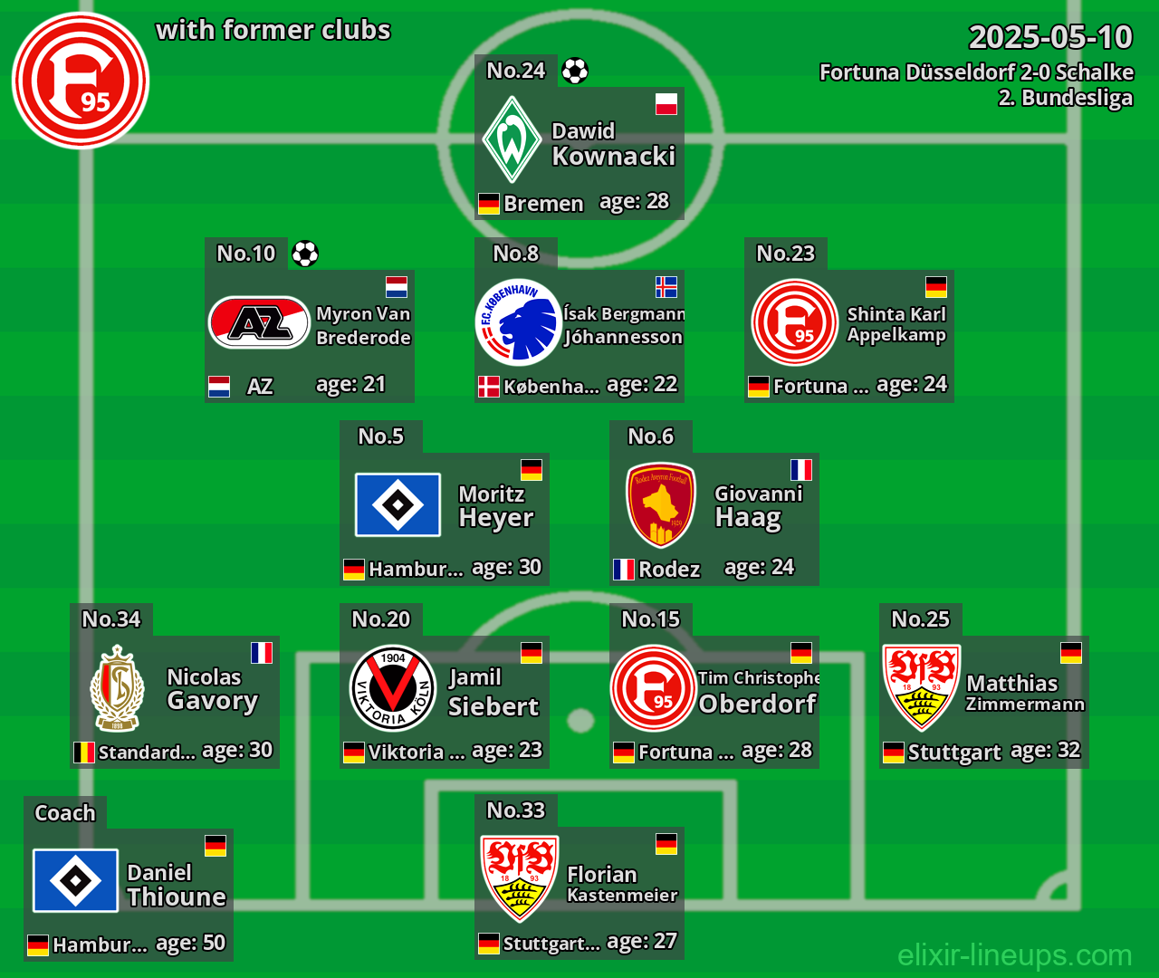 Fortuna Düsseldorf with former clubs 2025-05-10