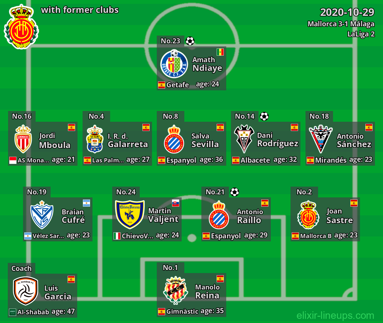 Mallorca with latter clubs 2020-10-29