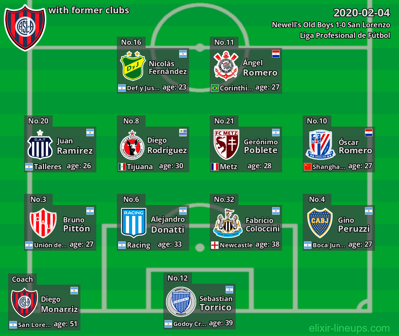 San Lorenzo with former clubs 2020-02-04