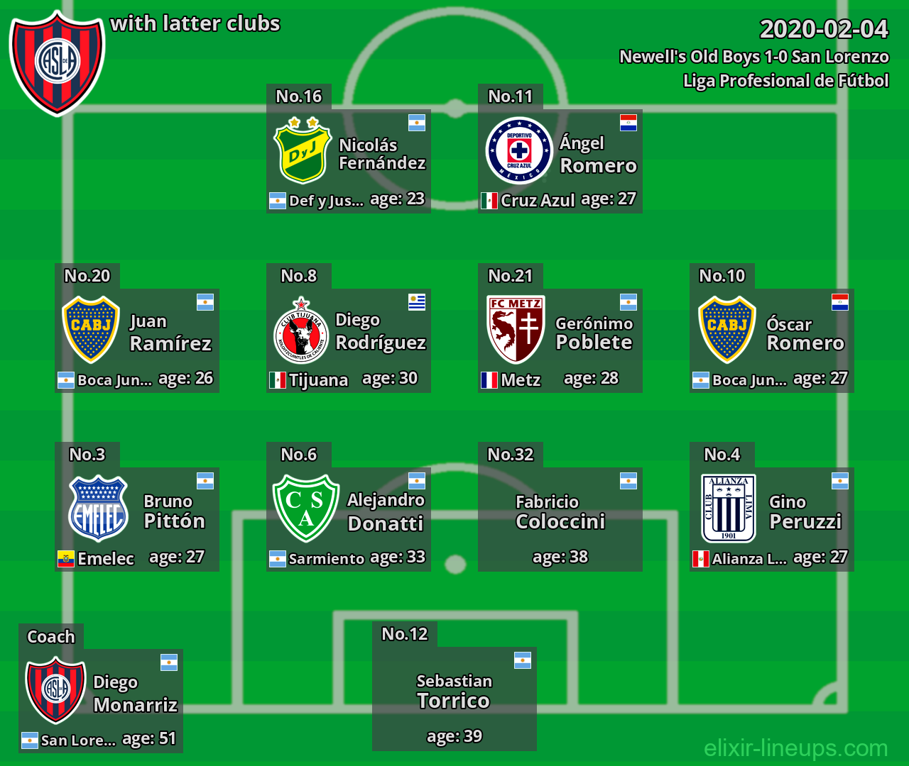 San Lorenzo with latter clubs 2020-02-04