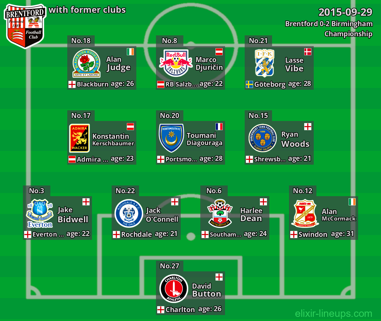 Brentford with former clubs 2015-09-29