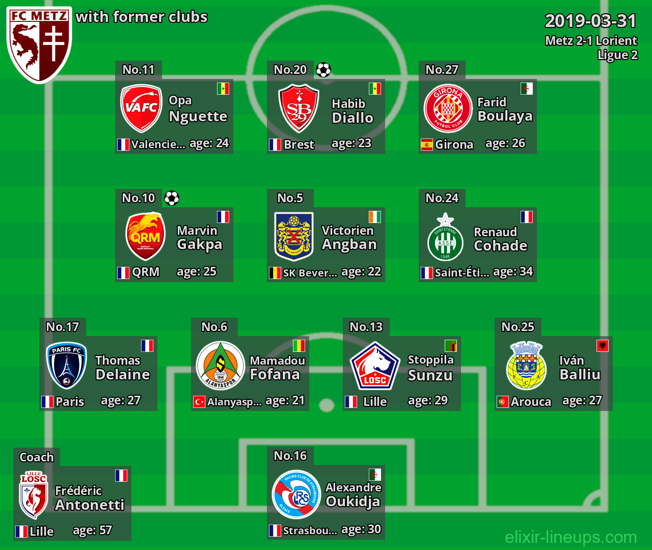 Metz with former clubs 2019-03-31
