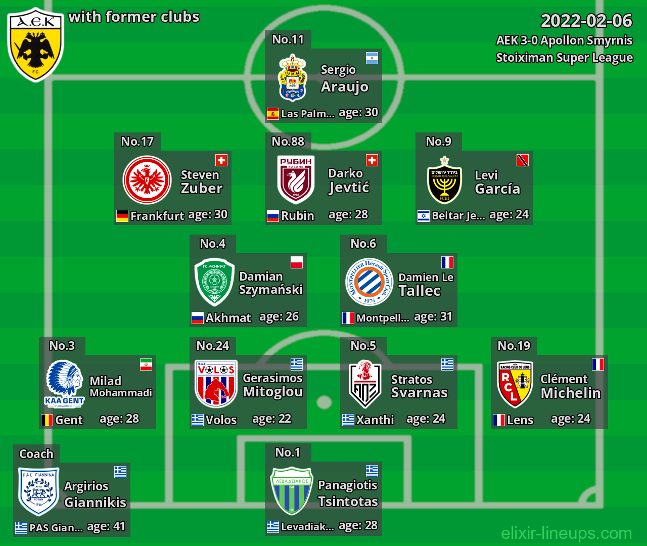 AEK with former clubs 2022-02-06