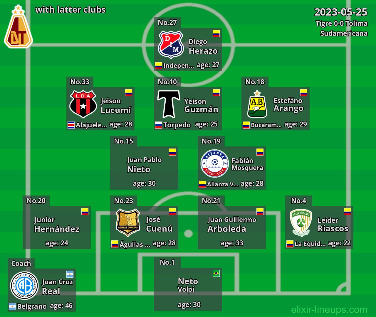 Tolima with latter clubs 2023-05-25