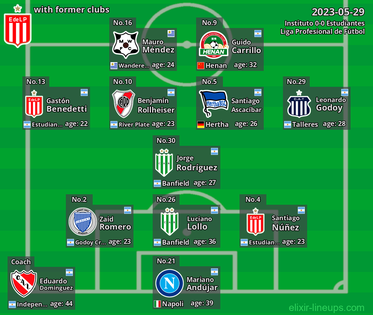 Estudiantes with latter clubs 2023-05-29