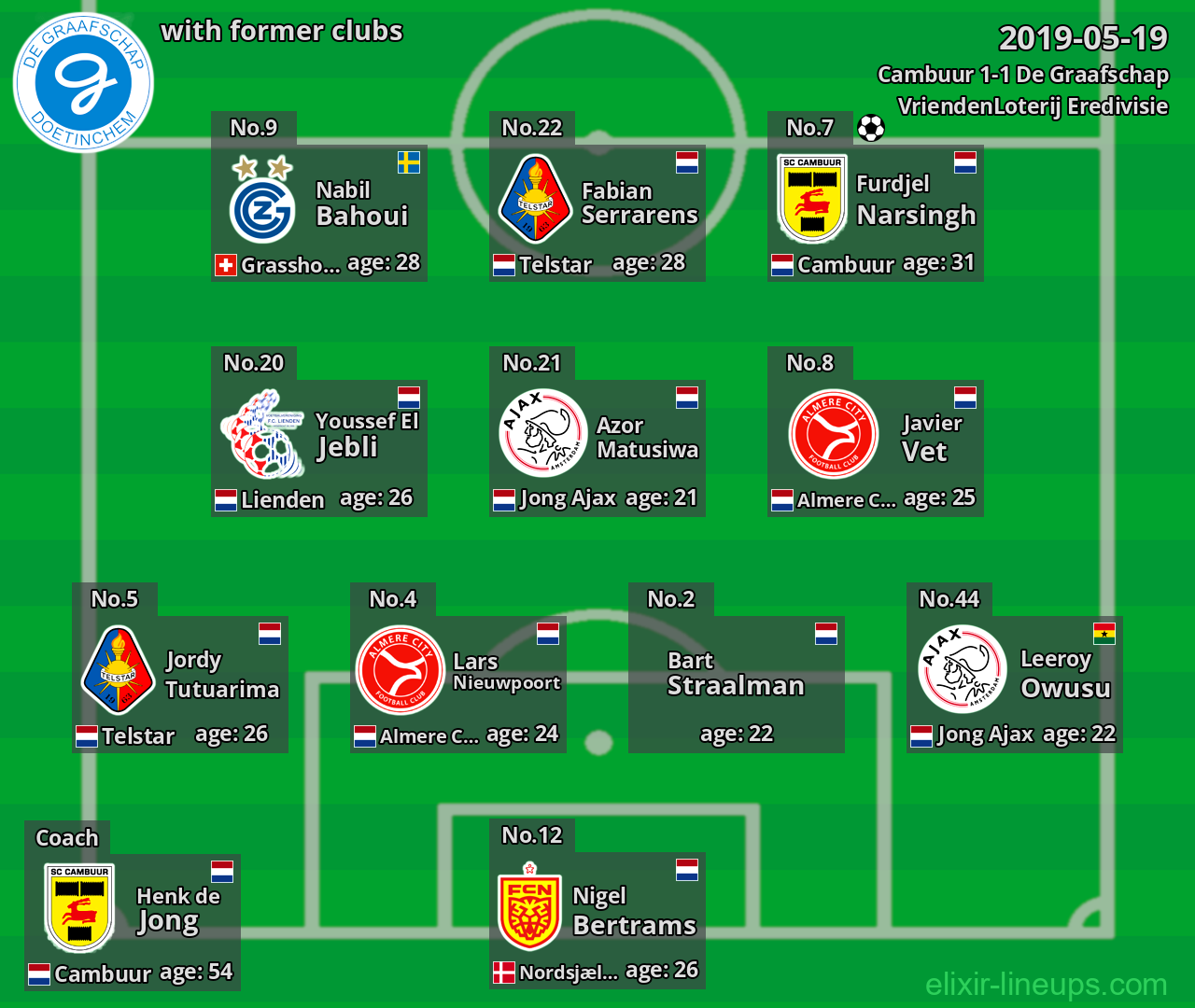 De Graafschap with latter clubs 2019-05-19