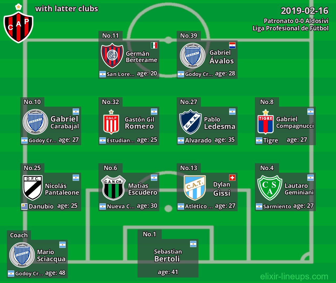 Patronato with latter clubs 2019-02-16
