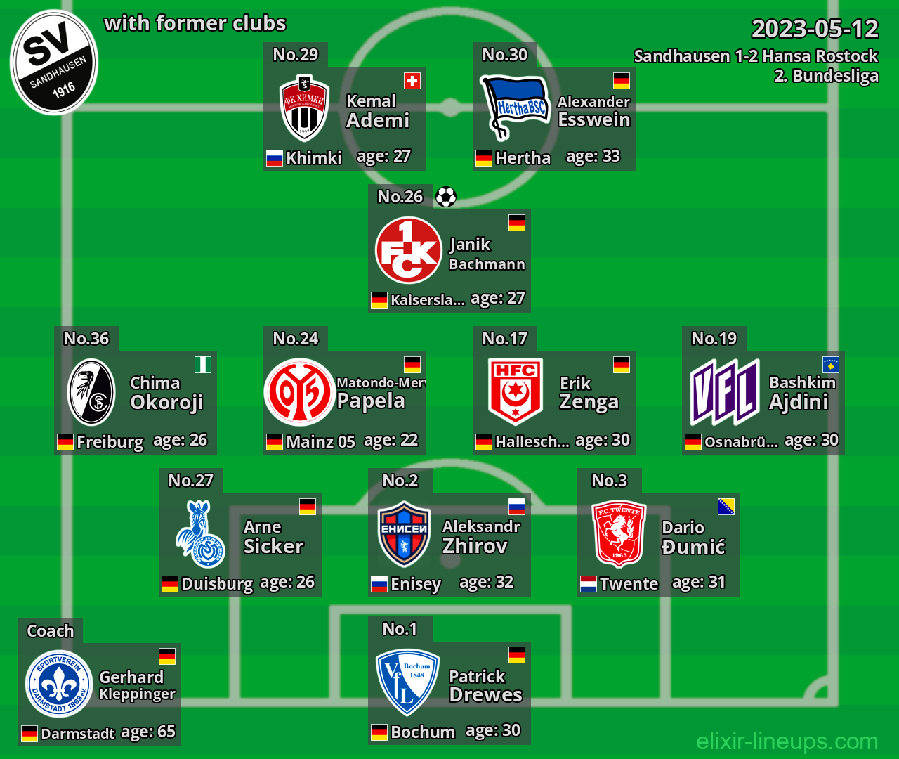 Sandhausen with latter clubs 2023-05-12