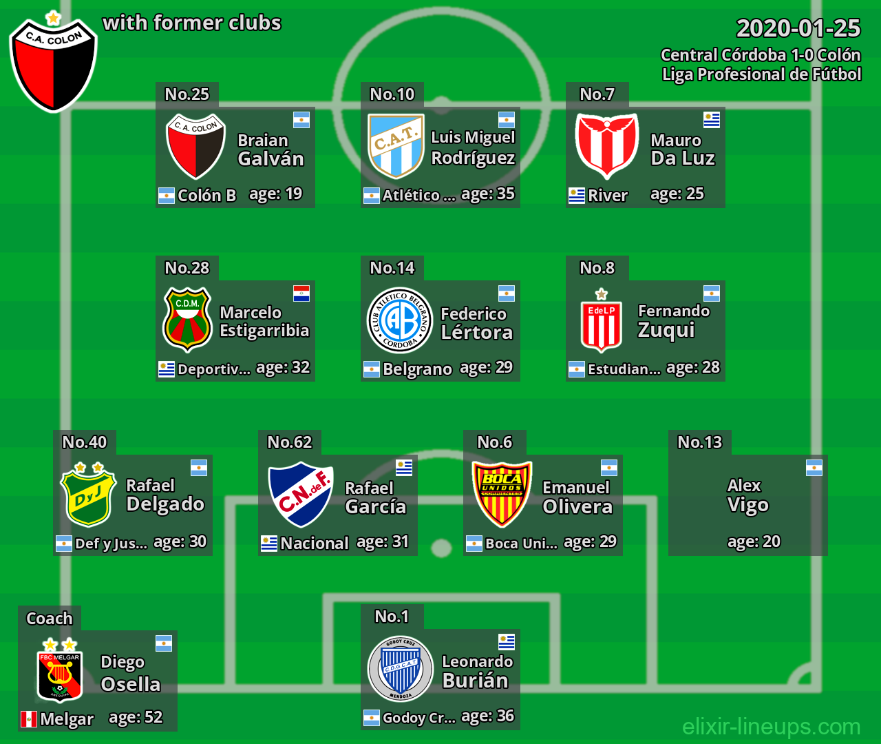 Colón with former clubs 2020-01-25