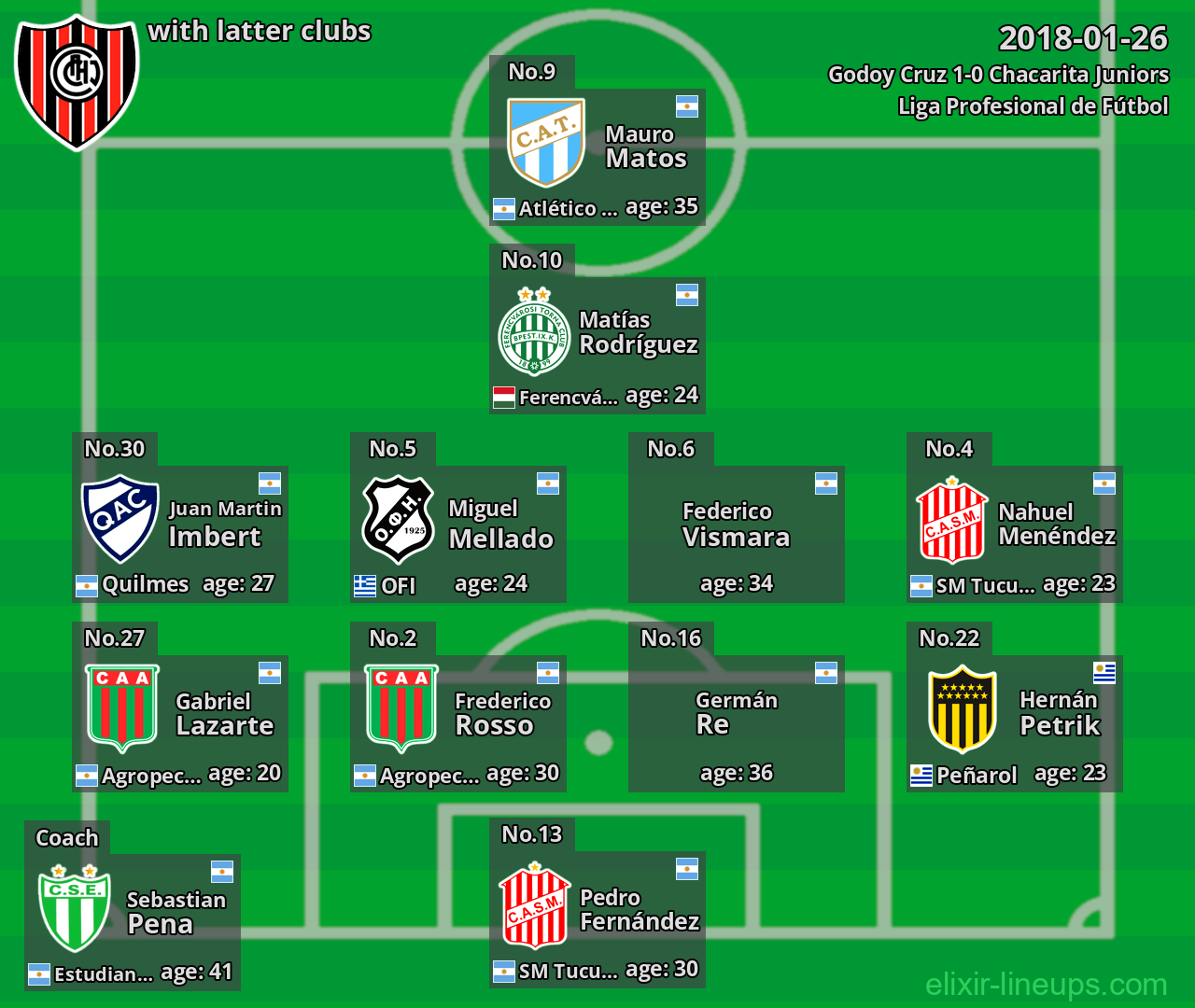Chacarita Juniors with latter clubs 2018-01-26