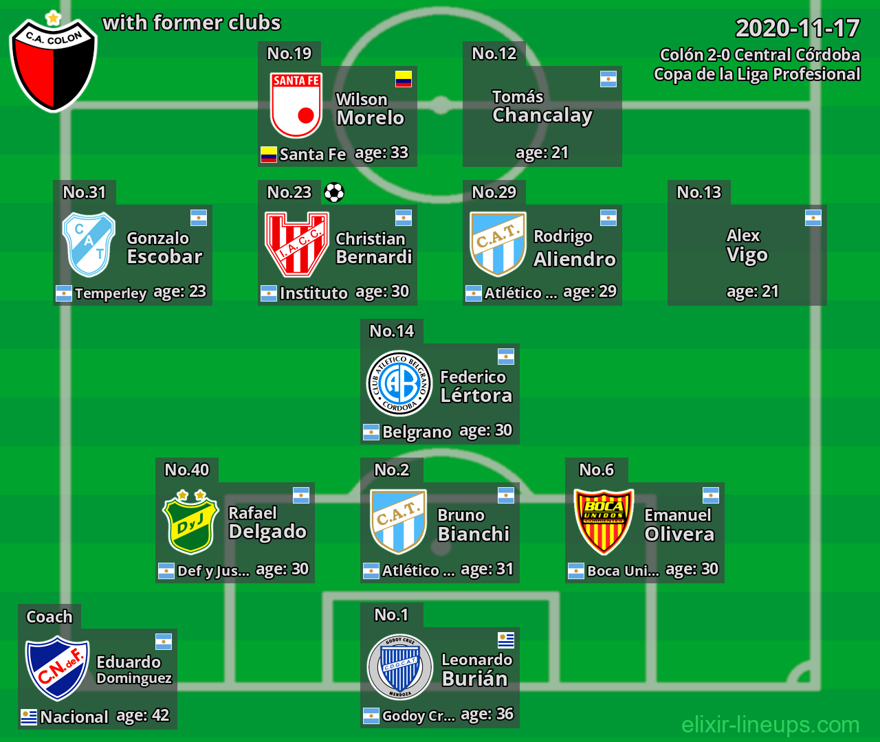 Colón with latter clubs 2020-11-17